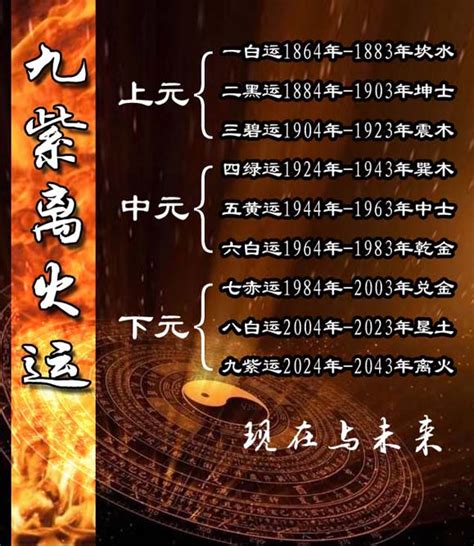 九运2024|未来20年（2024~2043）：离火九运